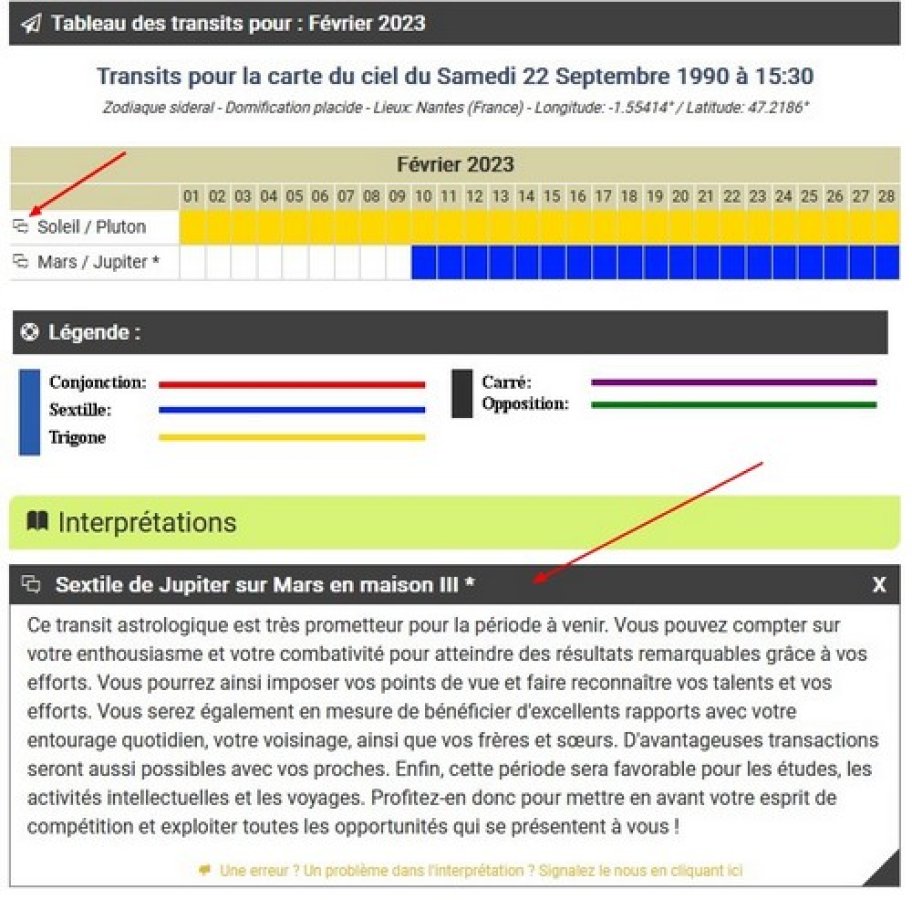Influences des planètes rétrogrades sur votre thème astral