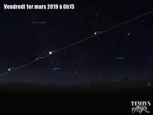 Observation écliptique - Allignement Vénus - Saturne - Lune - Jupiter (1/03/2019)