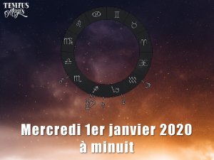 Analyse passage à l'an 2020