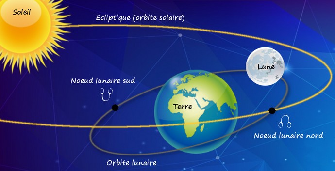 Les noeuds lunaires