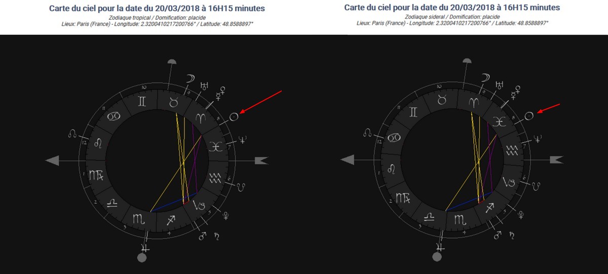 Carte du ciel en astrologie sidérale